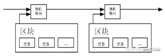 比特币：一种点对点的电子现金系统