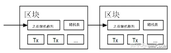 比特币：一种点对点的电子现金系统