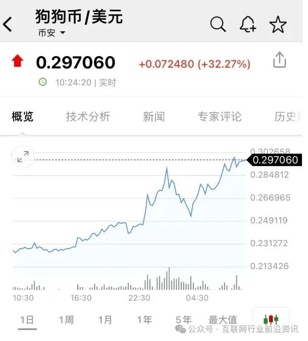 比特币突破新高82000美元，21万人大爆仓！