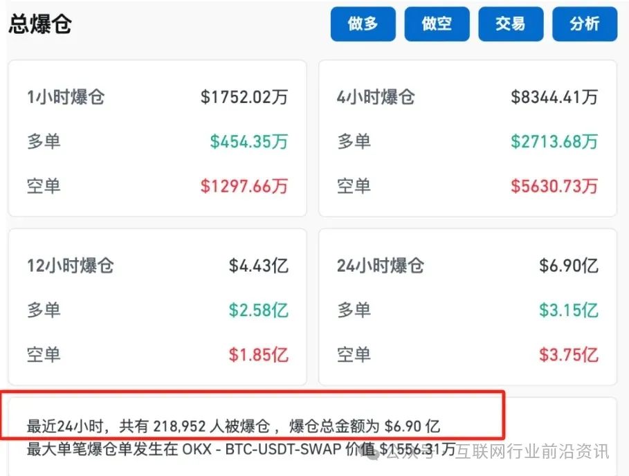 比特币突破新高82000美元，21万人大爆仓！