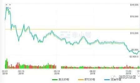 42岁比特币大佬之死：他的财富有八个0，却没有1