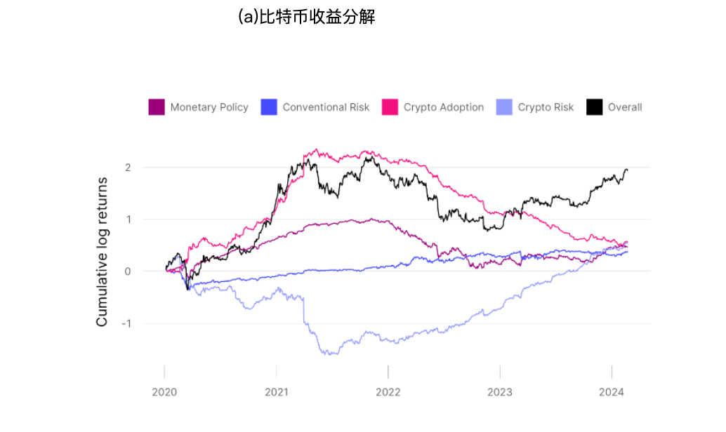 硬核解读：究竟是什么在影响比特币价格？