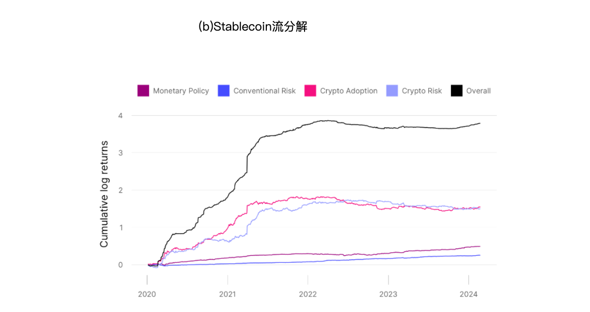 硬核解读：究竟是什么在影响比特币价格？