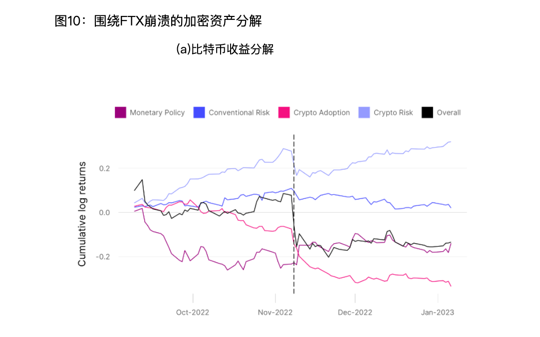 硬核解读：究竟是什么在影响比特币价格？