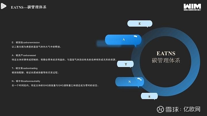 WIM2021丨上海环境能源交易所宾晖：EATNS的建设与实践