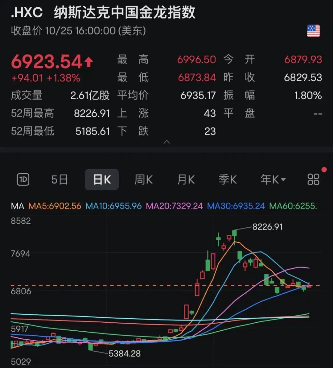 比特币突然大跌，超14万人爆仓