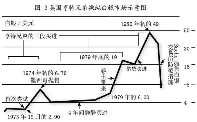 买比特币就是玩击鼓传花，谁接谁傻