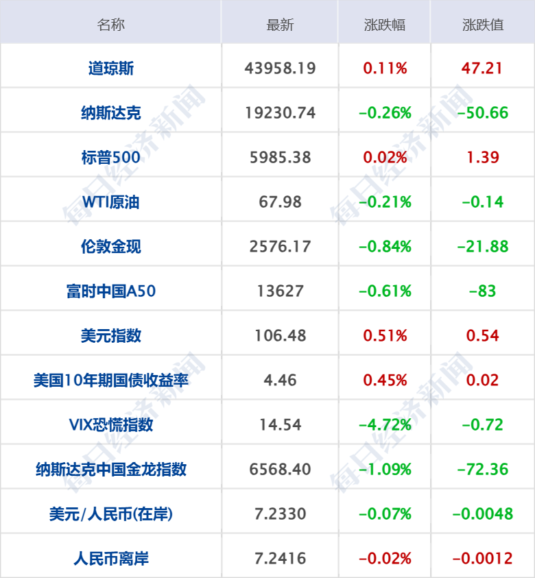 财经早参丨比特币跳水跌破8.8万美元；楼市利好，减税！这类人受益最大