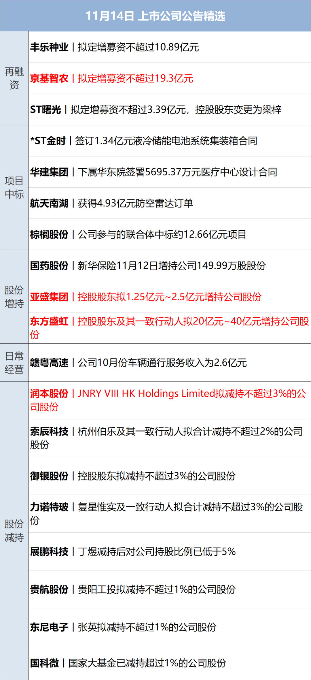 财经早参丨比特币跳水跌破8.8万美元；楼市利好，减税！这类人受益最大