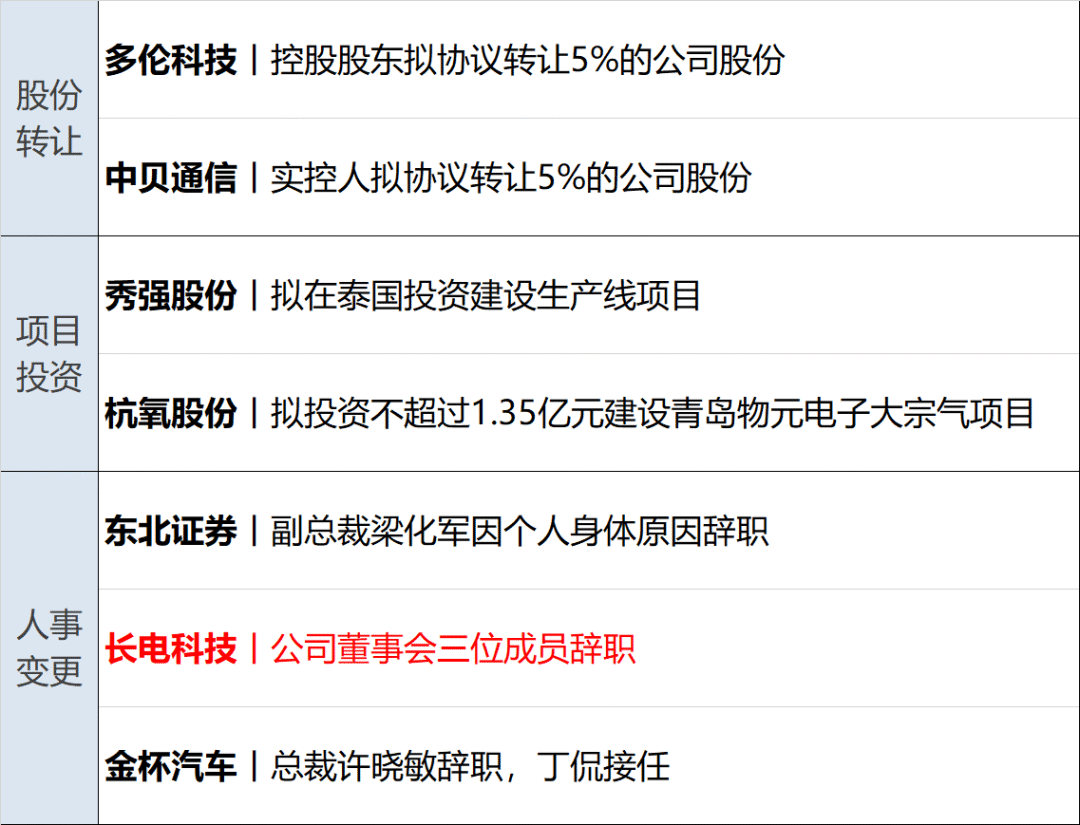 财经早参丨比特币跳水跌破8.8万美元；楼市利好，减税！这类人受益最大