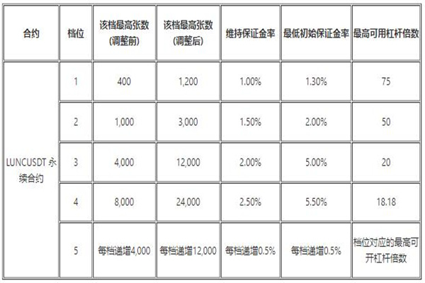 欧易app官方2022最新v6.1.26