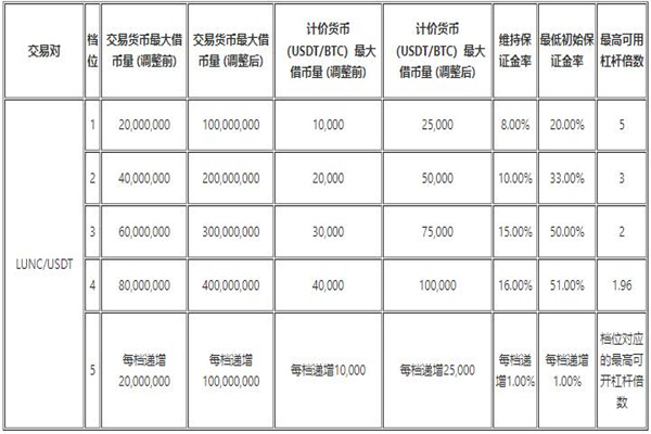 欧易app官方2022最新v6.1.26