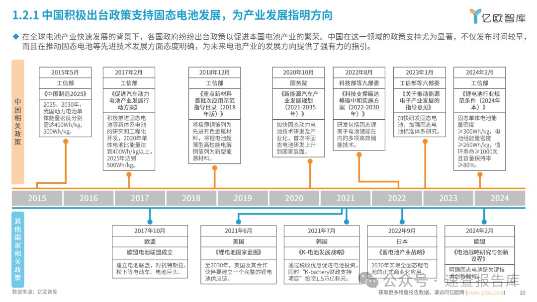 全固态电池即将迎来量产元年：2024中国全固态电池产业研究报告-亿欧智库 （附下载）