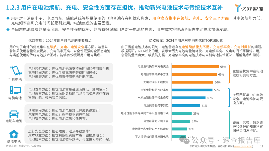 全固态电池即将迎来量产元年：2024中国全固态电池产业研究报告-亿欧智库 （附下载）