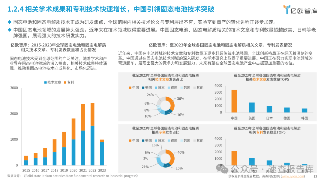 全固态电池即将迎来量产元年：2024中国全固态电池产业研究报告-亿欧智库 （附下载）