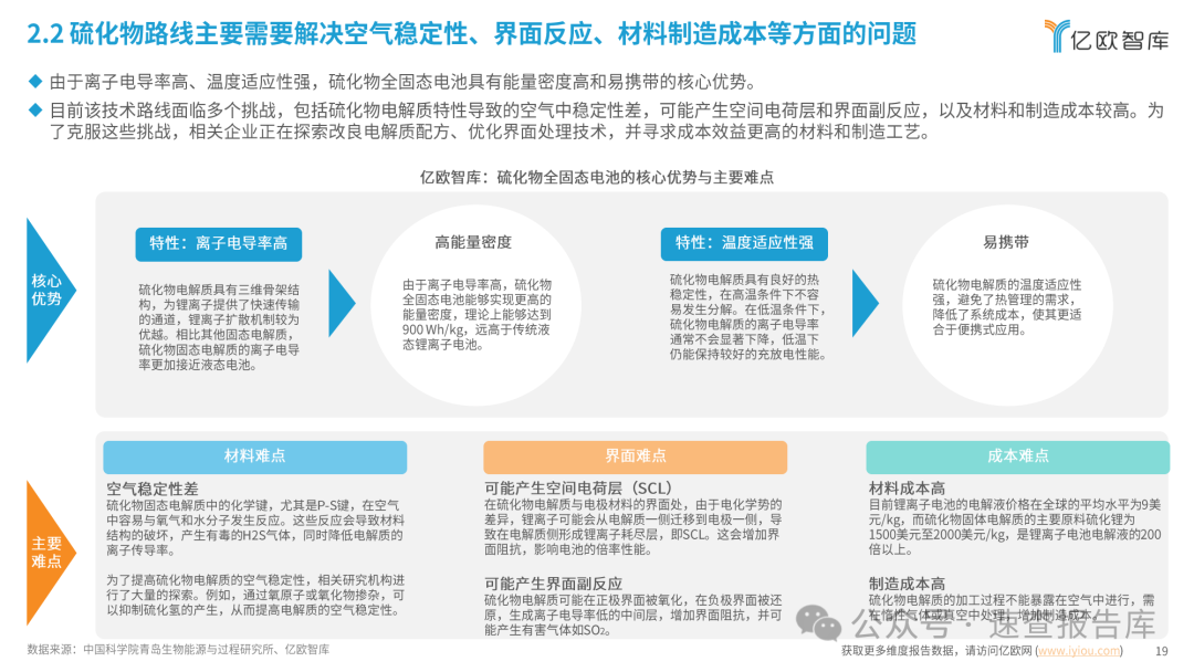 全固态电池即将迎来量产元年：2024中国全固态电池产业研究报告-亿欧智库 （附下载）