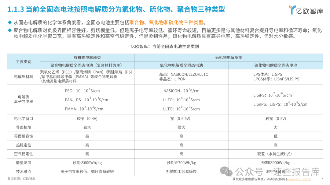 全固态电池即将迎来量产元年：2024中国全固态电池产业研究报告-亿欧智库 （附下载）