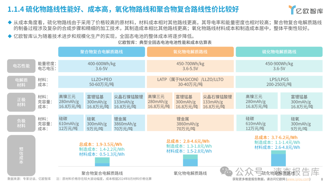 全固态电池即将迎来量产元年：2024中国全固态电池产业研究报告-亿欧智库 （附下载）