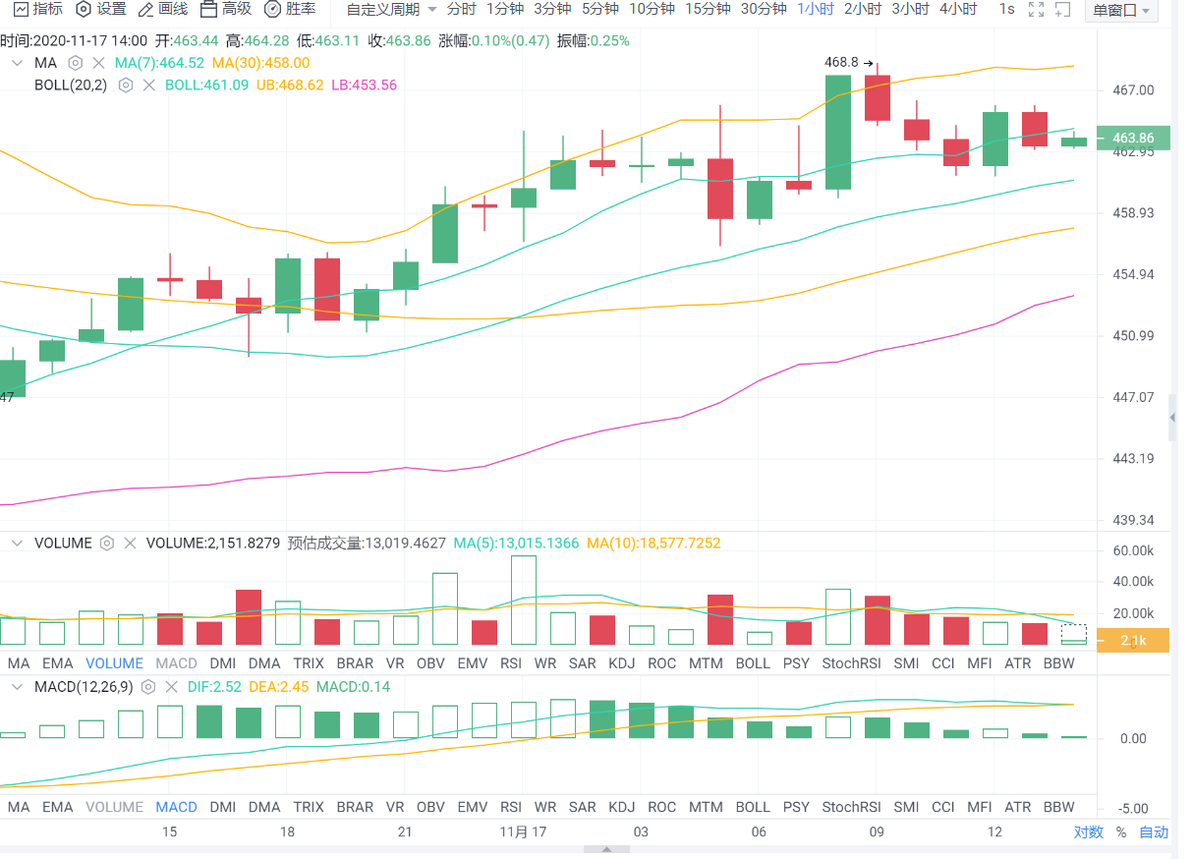 老山说币：比特币日内上涨千点，以太能否回到高位 - 哔哩哔哩