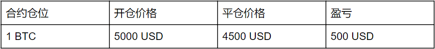 比特币买跌怎么买？一文读懂比特币买跌