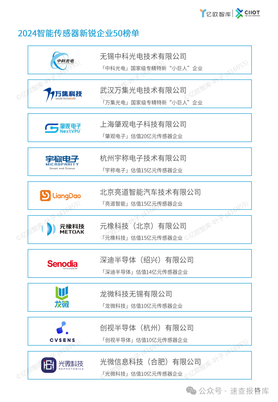 2024中国智能传感器新锐企业TOP50榜单报告-亿欧智库 （附下载）