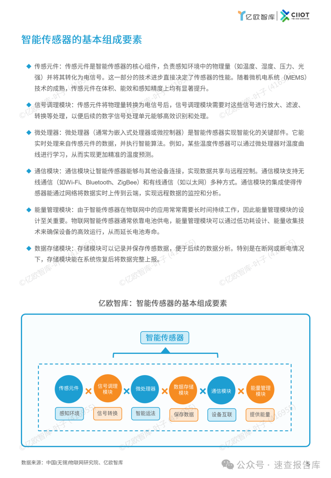 2024中国智能传感器新锐企业TOP50榜单报告-亿欧智库 （附下载）