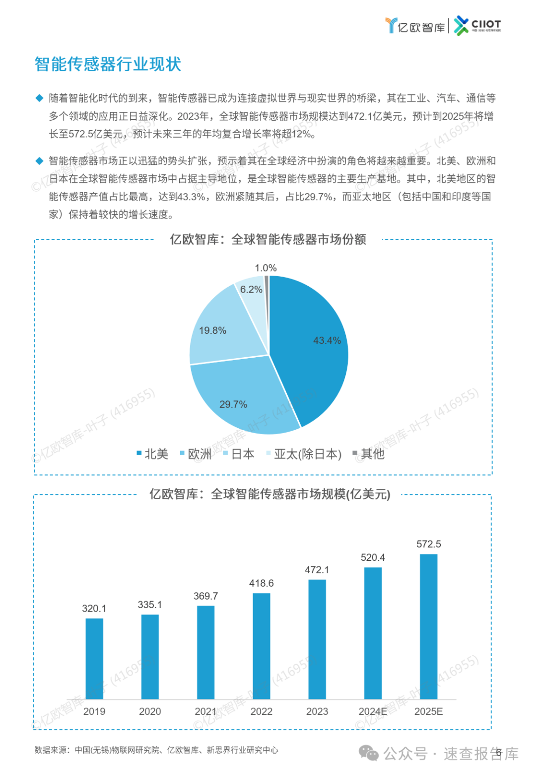 2024中国智能传感器新锐企业TOP50榜单报告-亿欧智库 （附下载）