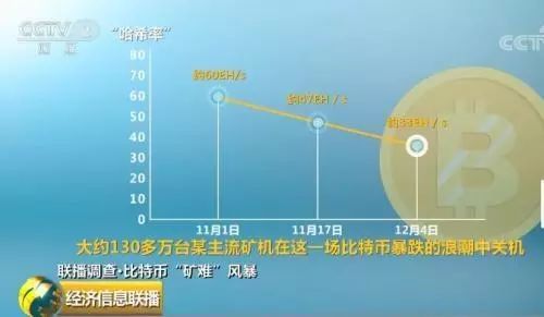 暴跌80%！比特币又崩了！更有分析师放言再跌60%