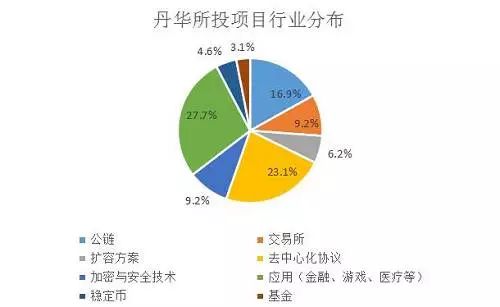 暴跌80%！比特币又崩了！更有分析师放言再跌60%