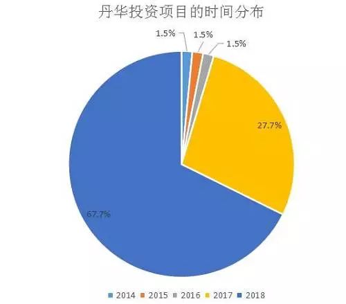 暴跌80%！比特币又崩了！更有分析师放言再跌60%