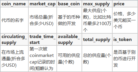 BlockChange | 比特币的数据版图