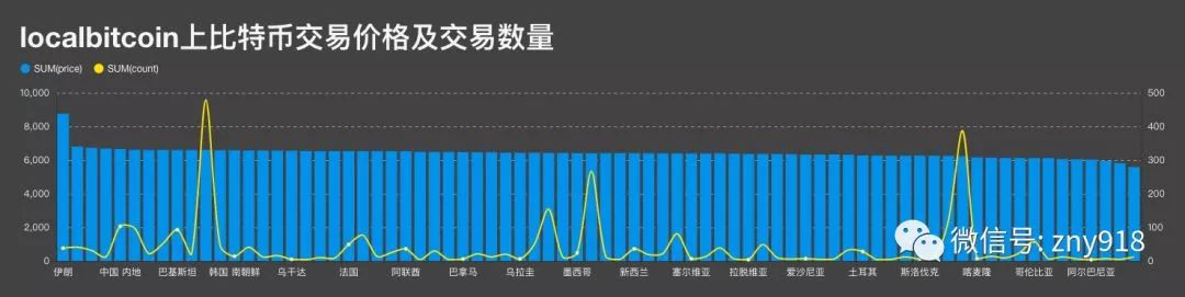 BlockChange | 比特币的数据版图