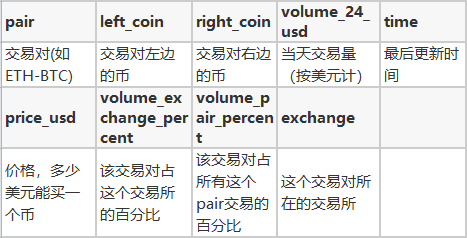 BlockChange | 比特币的数据版图