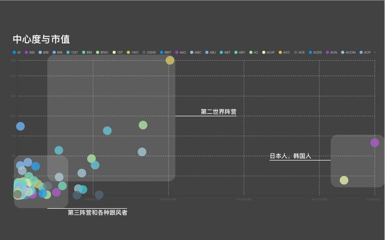 BlockChange | 比特币的数据版图