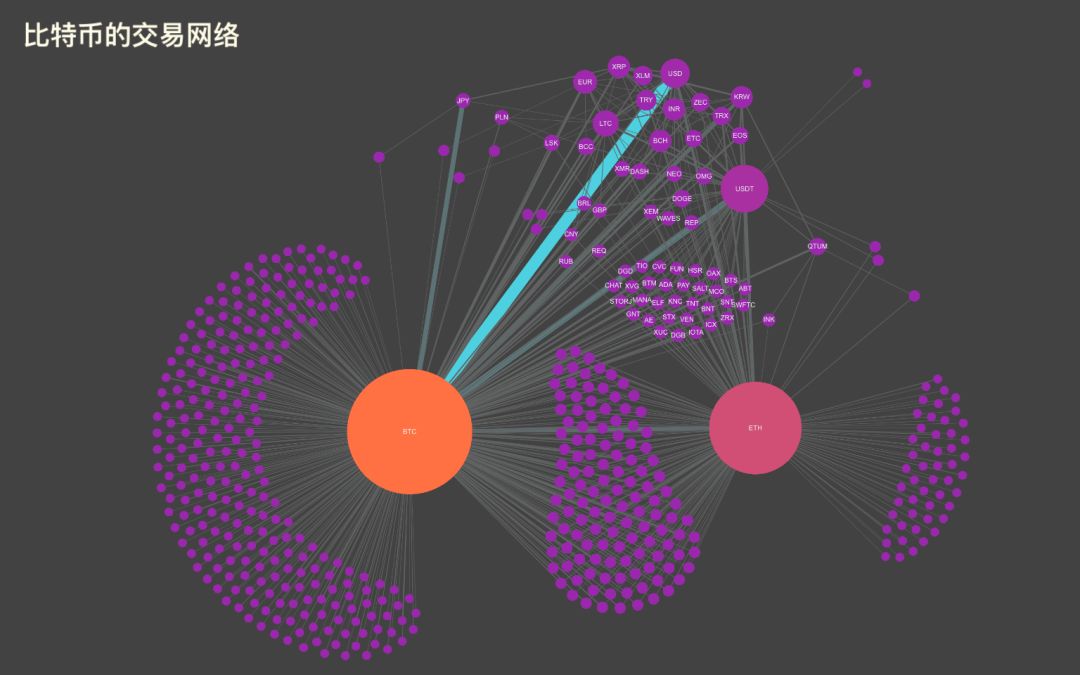 BlockChange | 比特币的数据版图