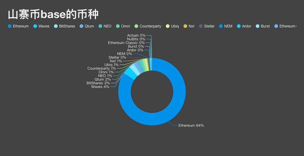 BlockChange | 比特币的数据版图