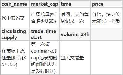 BlockChange | 比特币的数据版图