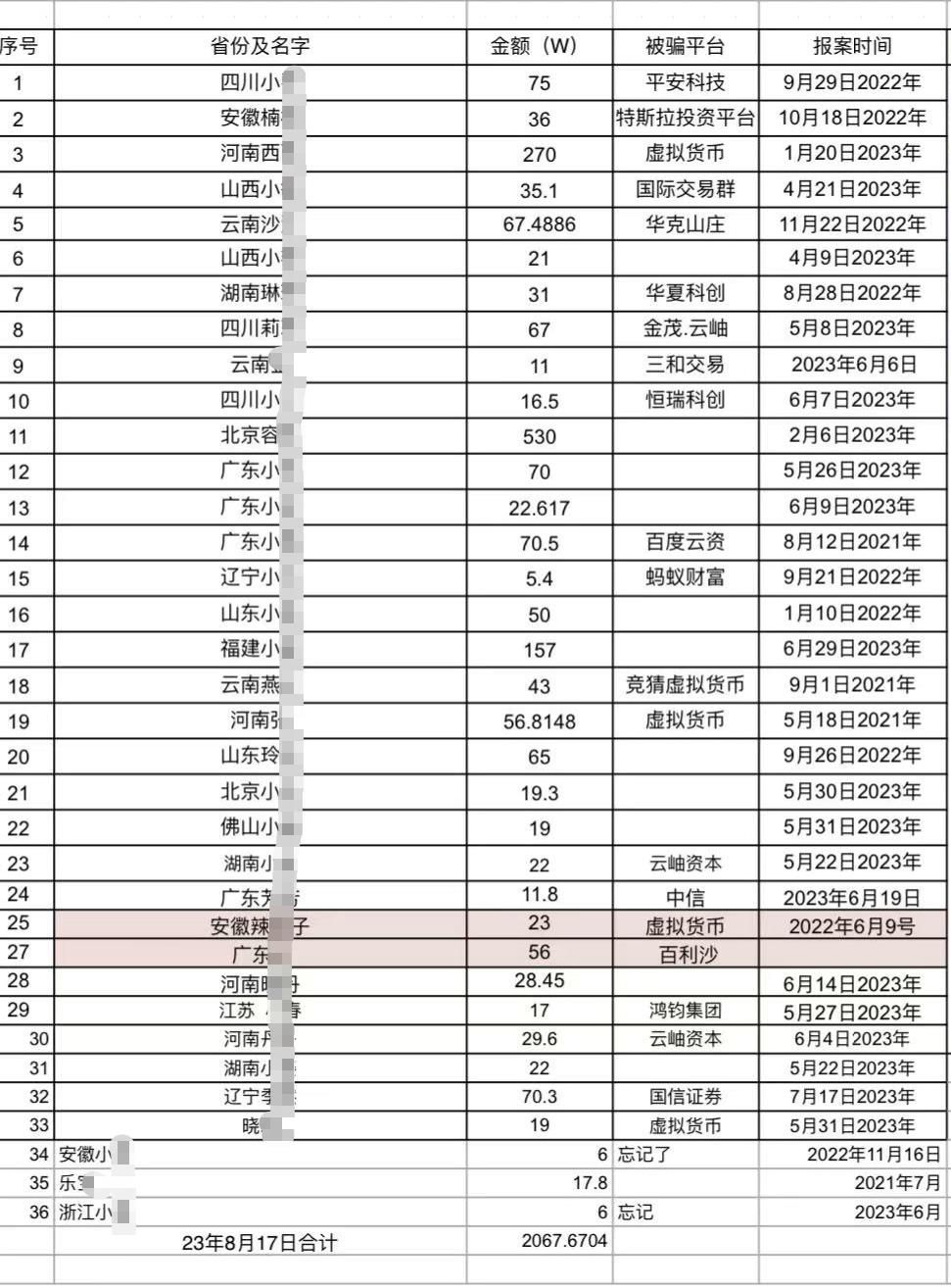 网恋40多个女友，拿到2000w，他怎么做到的？