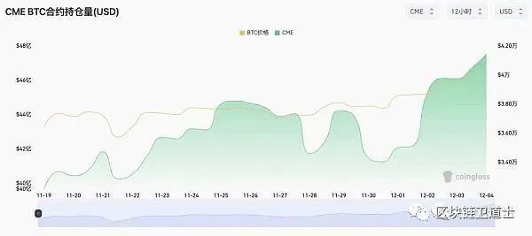 比特币破四万美元 ，有哪些上涨逻辑？