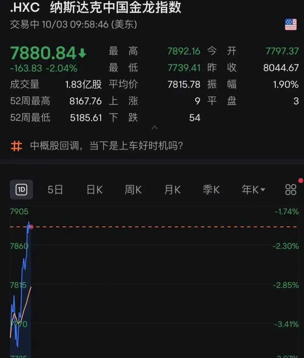 深夜突发！比特币，跳水暴跌，9.3万人爆仓！