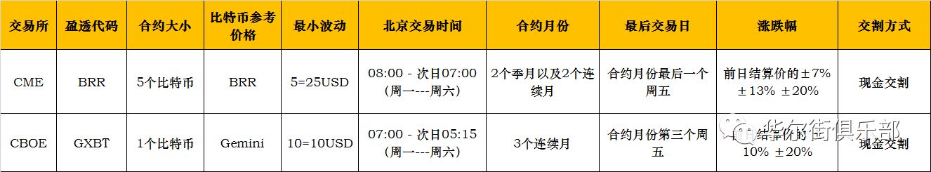 浅谈比特币套利交易