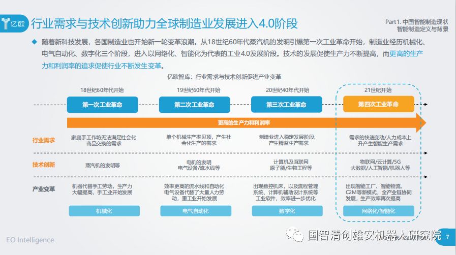 【报告】亿欧智库：2019中国智能制造研究报告（附PDF下载）