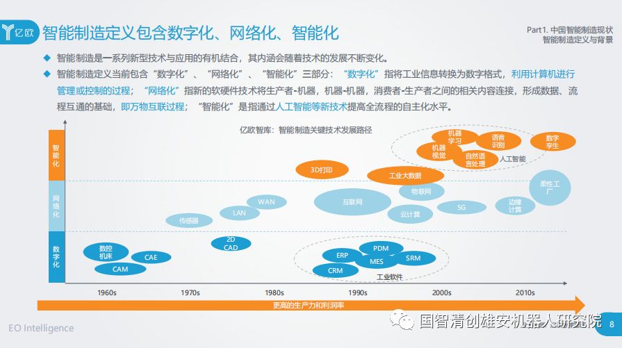 【报告】亿欧智库：2019中国智能制造研究报告（附PDF下载）