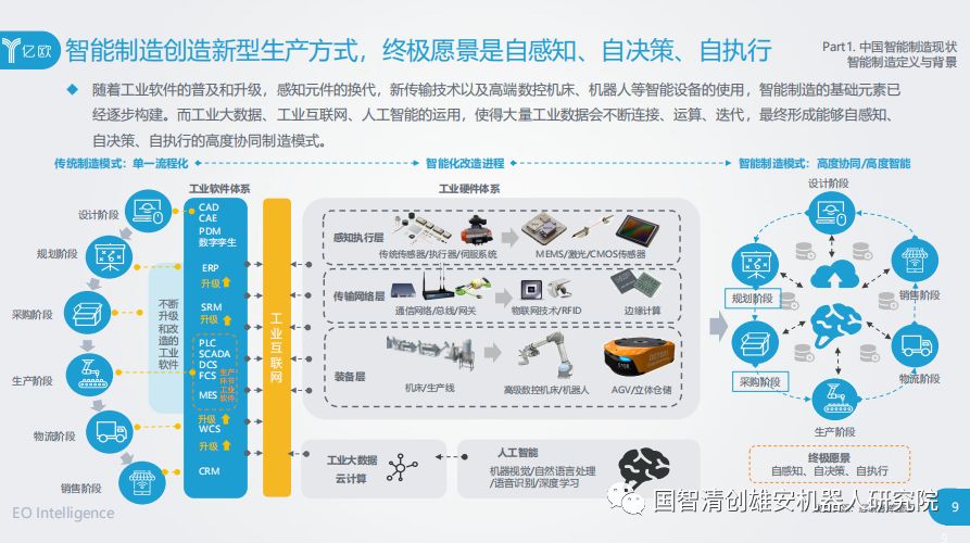 【报告】亿欧智库：2019中国智能制造研究报告（附PDF下载）