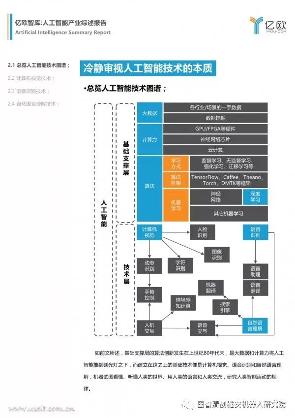 【报告】亿欧智库：人工智能产业综述报告（附PDF下载）