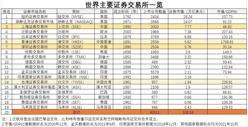 中国收购乌克兰证券交易所