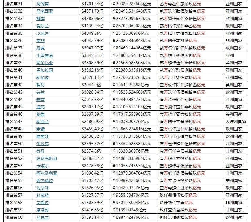 中国收购乌克兰证券交易所