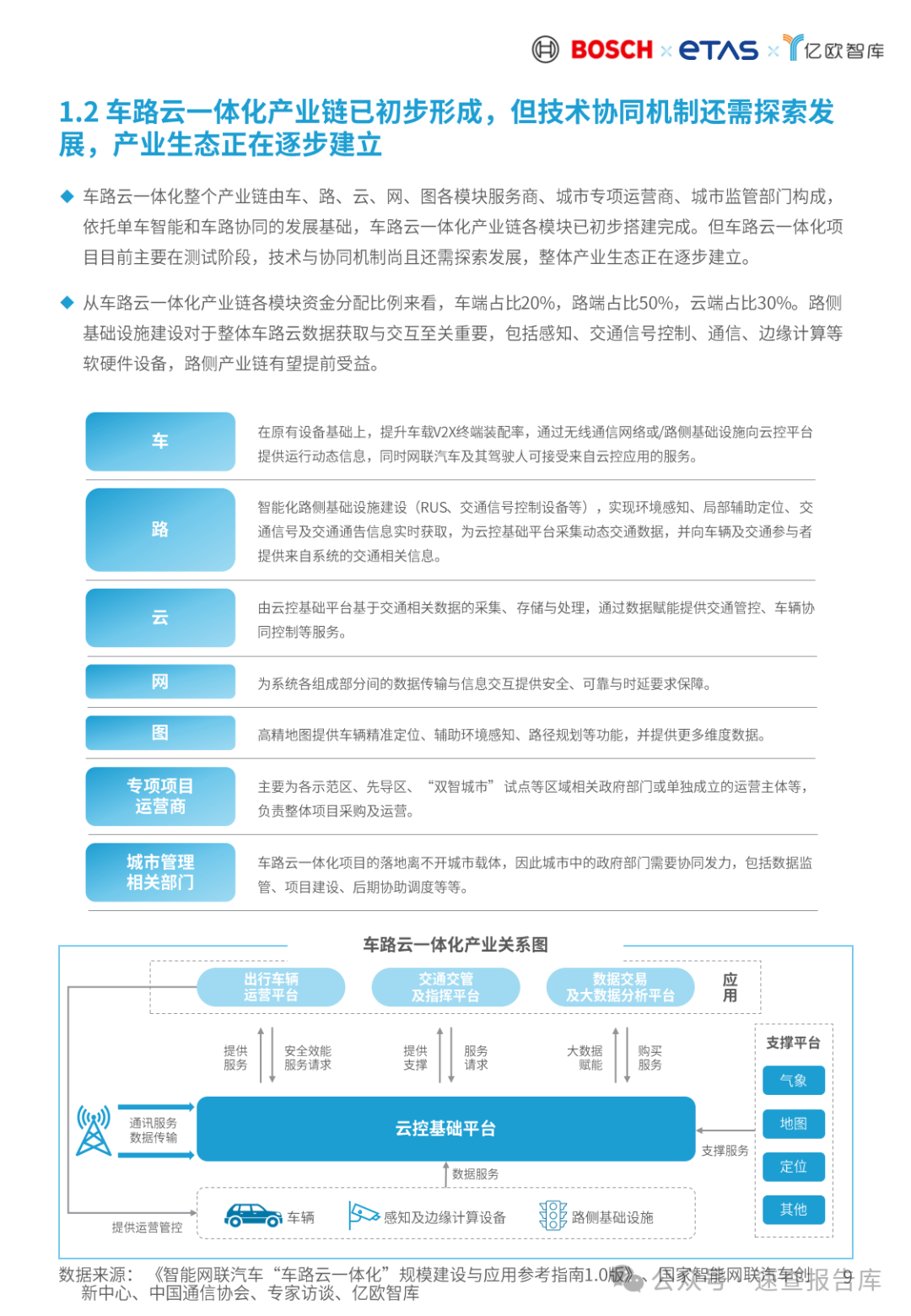 2024车路云一体化商业模式和路径论证研究报告-亿欧智库 （附下载）