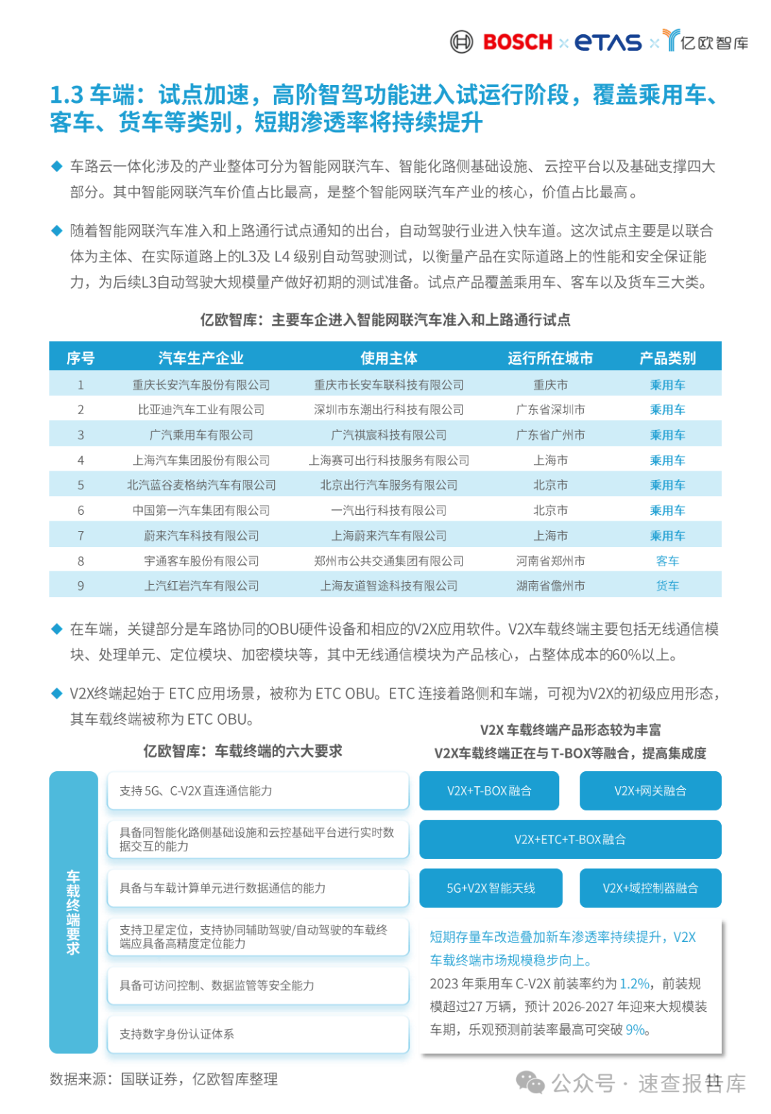 2024车路云一体化商业模式和路径论证研究报告-亿欧智库 （附下载）