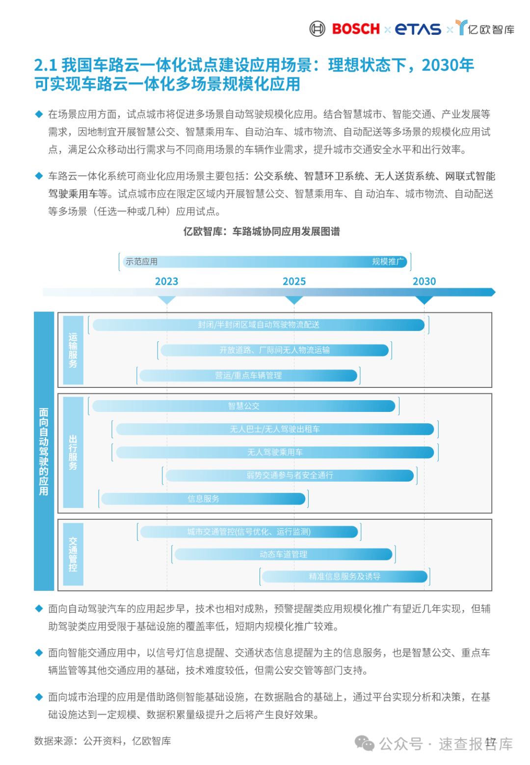 2024车路云一体化商业模式和路径论证研究报告-亿欧智库 （附下载）